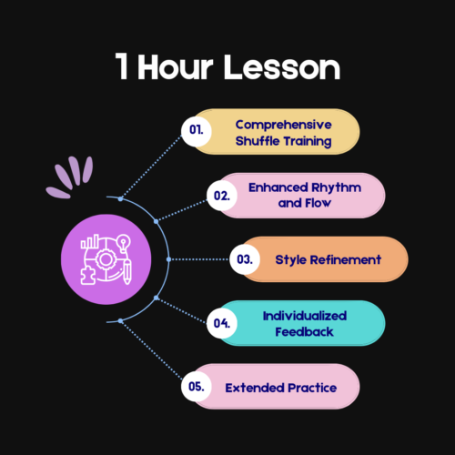 60-Minute Lesson